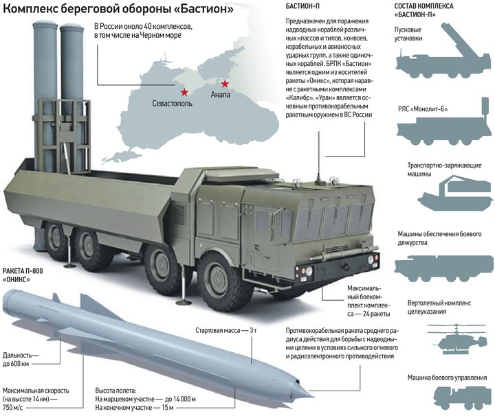 Убийца авианосцев защитит морские рубежи