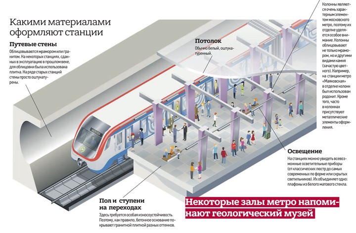 На какой станции маи. Метро Чехов.