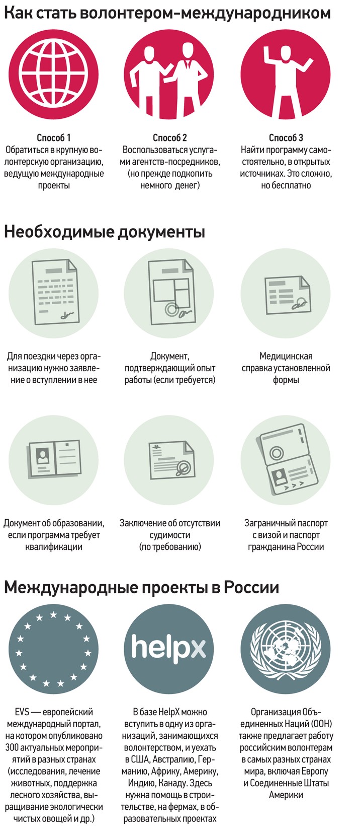 Попасть в переделку: на какие риски идут волонтеры ради бесплатных  путешествий