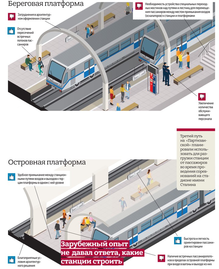 Платформы на станции царицыно схема