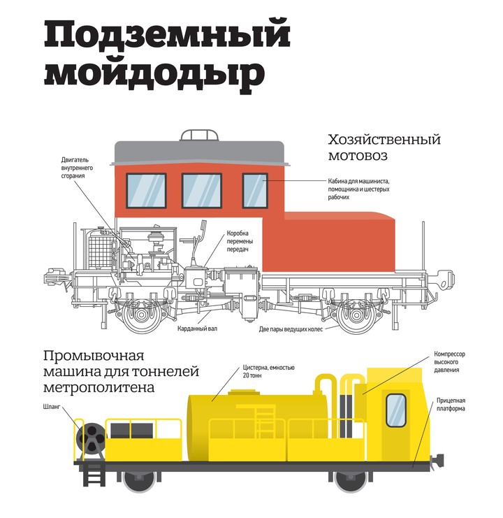 Как поддерживают чистоту в тоннелях метро