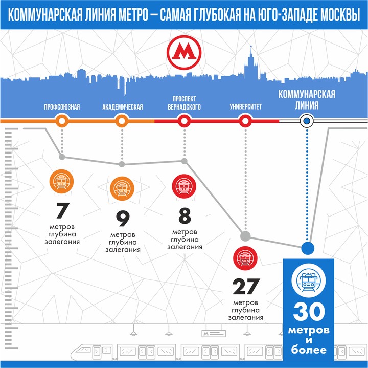 Коммунарская линия метро схема