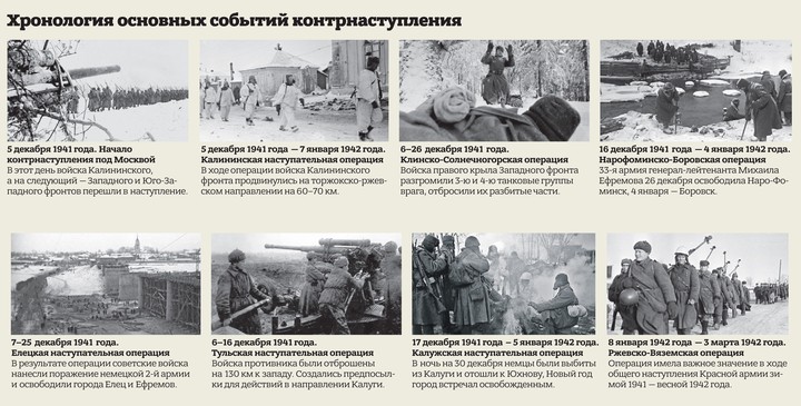 Столица не сдалась. Советские войска отстояли город