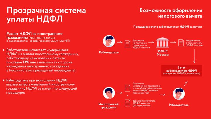 Трудовые мигранты принесли бюджету Москвы 13 миллиардов рублей