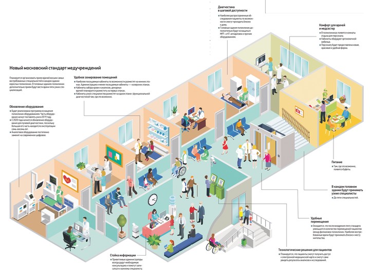 Проект моя поликлиника москва