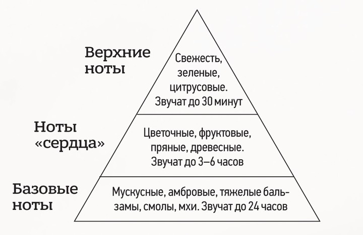 Какой парфюм лучше дарить на Новый год
