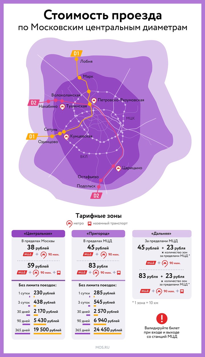 Сетунь москва метро на схеме метро