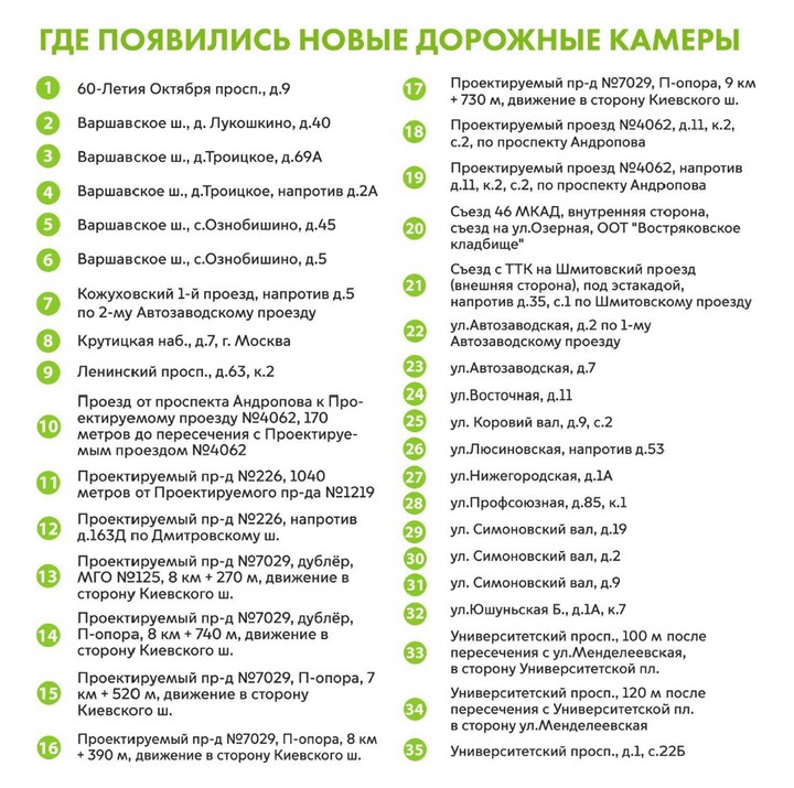 Новые дорожные камеры установили на 35 аварийных участках в Москве