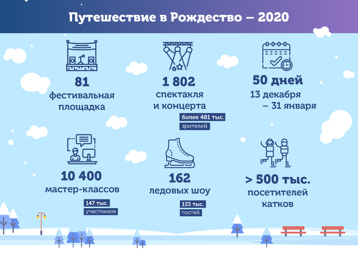 Сергей Собянин рассказал о столичных фестивалях 2020 года