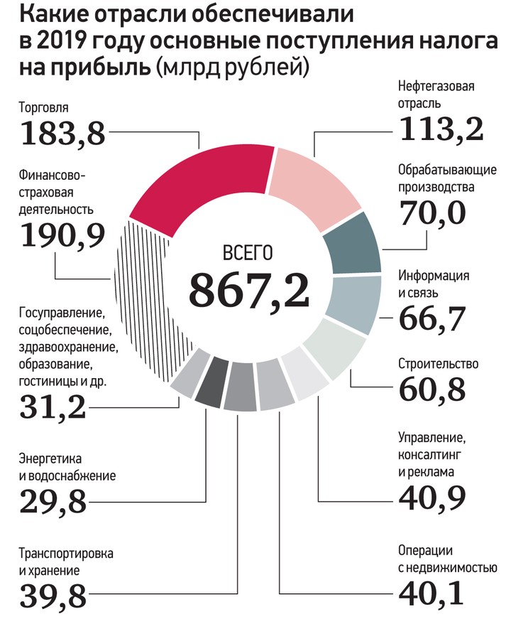 Покажи экономику