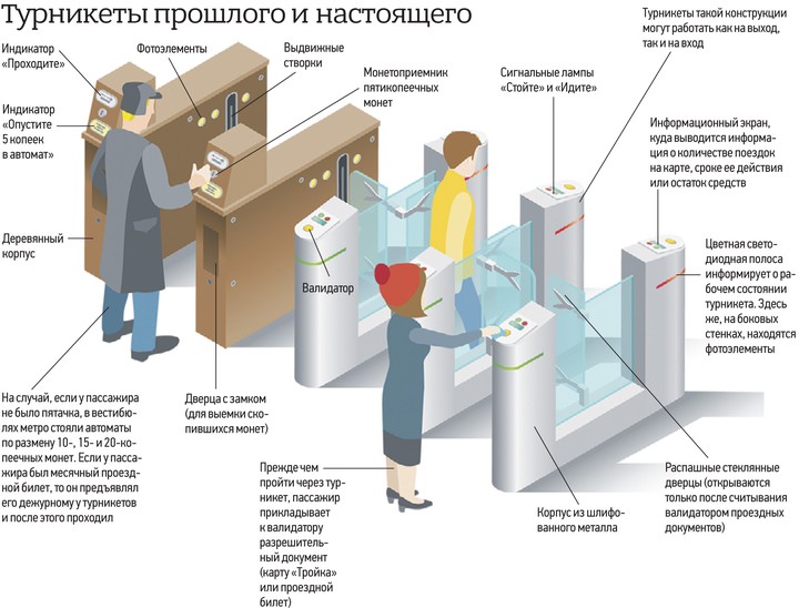 Почему в метро не срабатывает карта москвича