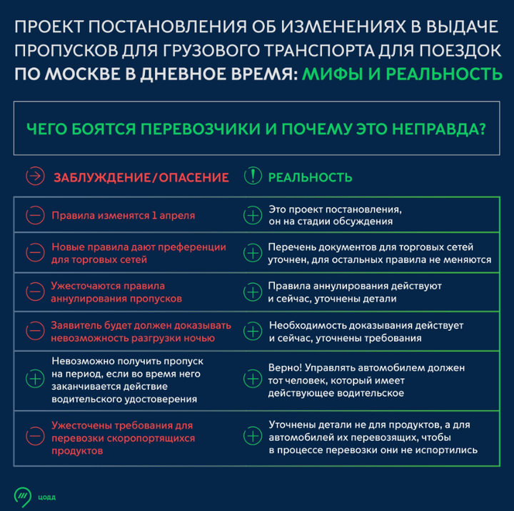 ЦОДД не подтвердил изменения выдачи пропусков для грузовиков с 1 апреля