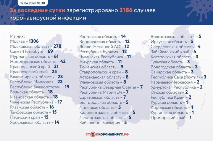 Число заразившихся коронавирусом в России превысило 15,7 тысячи