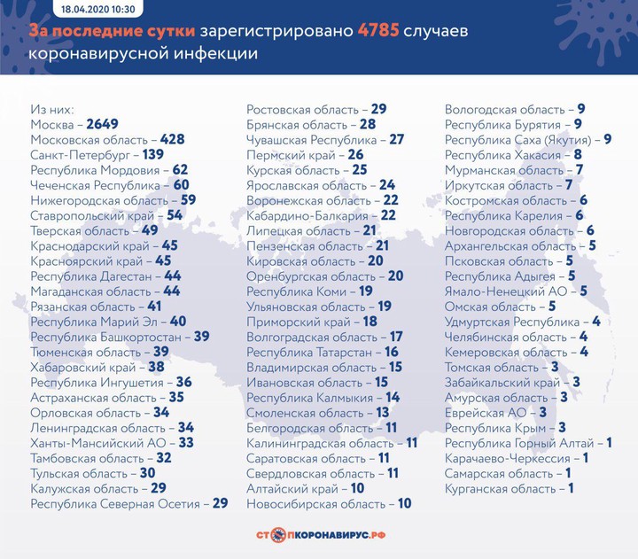 Коронавирус: главные события и цифры за сутки на утро 18 апреля