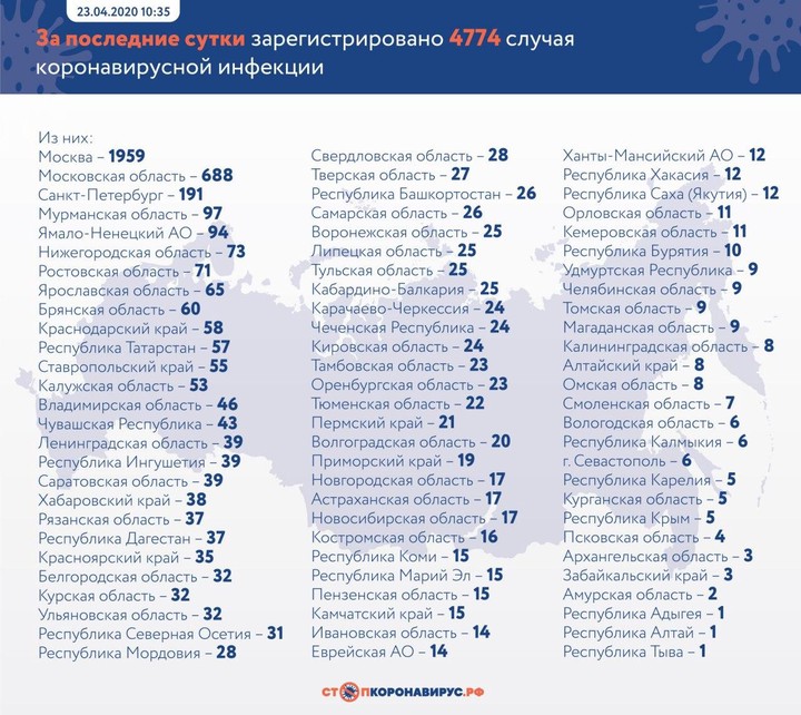 Коронавирус: главные события и цифры за сутки на утро 23 апреля