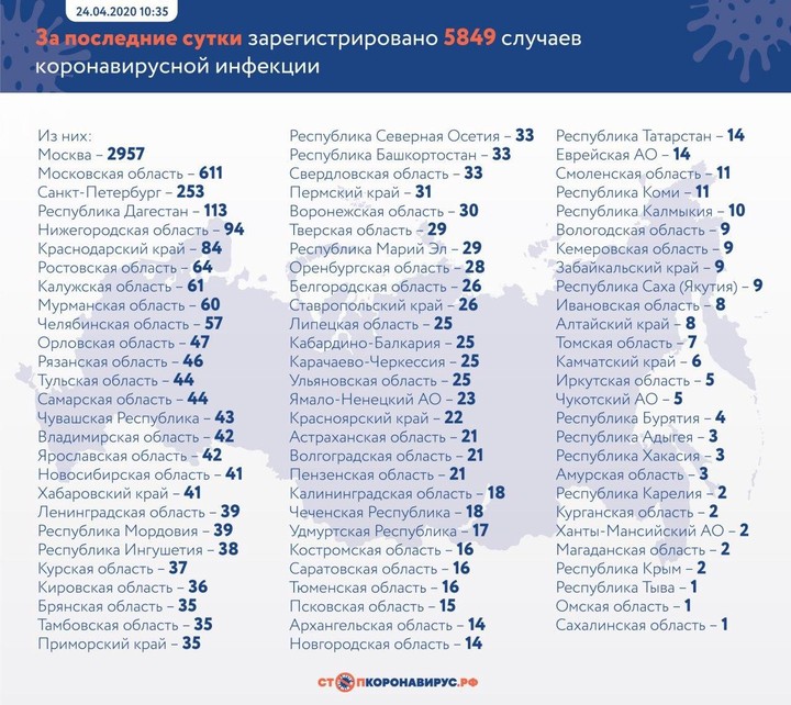 Коронавирус: главные события и цифры за сутки на утро 25 апреля