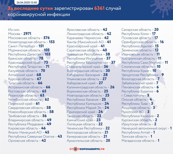 Коронавирус: главные события и цифры за сутки на утро 28 апреля
