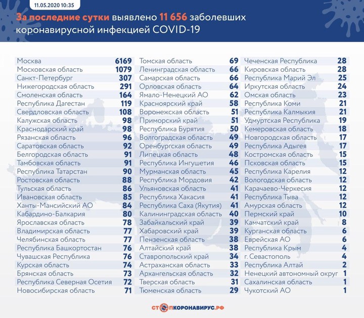 Еще 94 человека с COVID-19 скончались в России за минувшие сутки