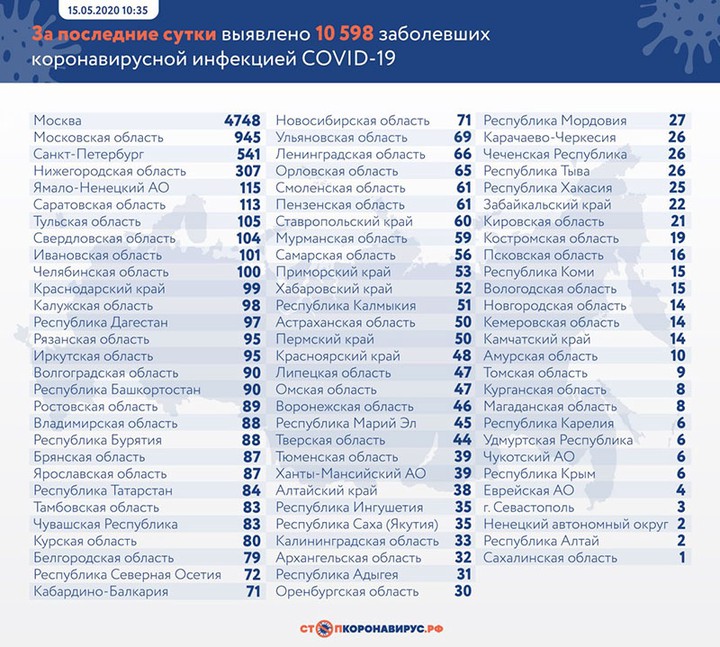 Коронавирус: главные события и цифры за сутки на утро 16 мая