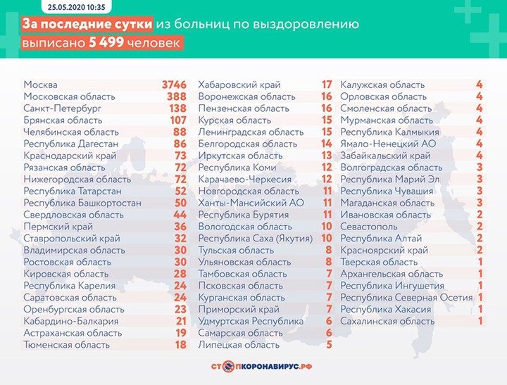 Коронавирус выявлен у 8946 человек в России за последние сутки