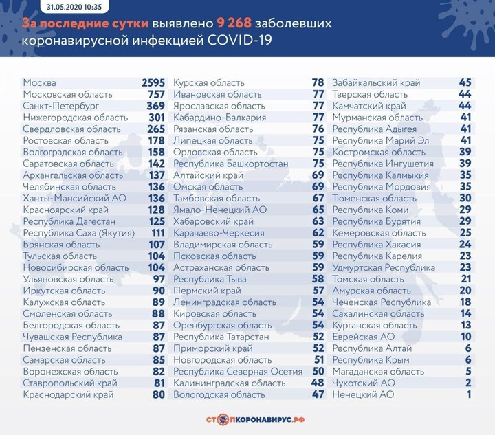Число выявленных случаев COVID-19 в России превысило 400 тысяч