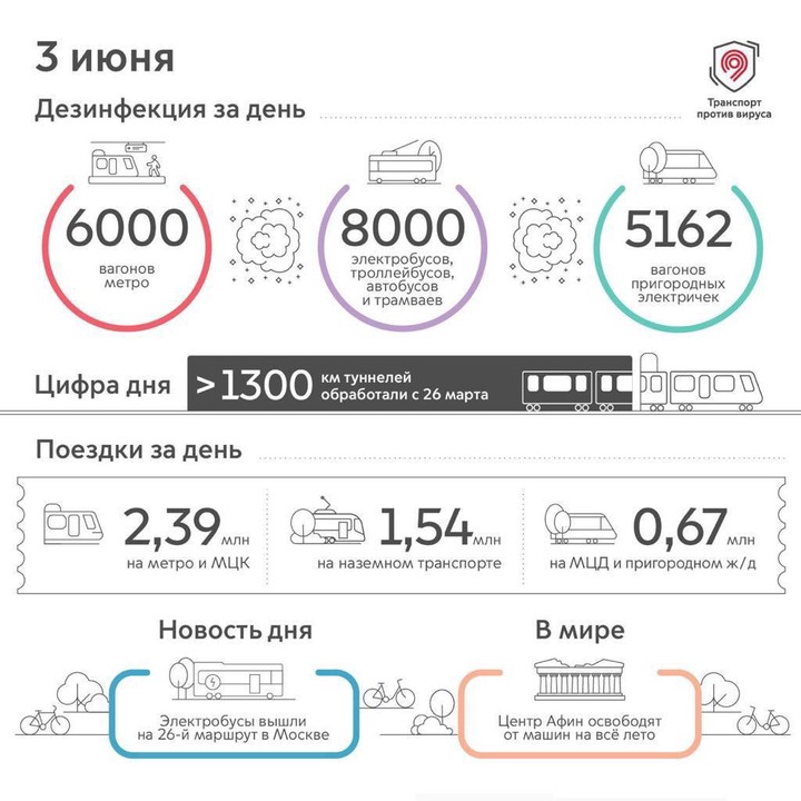 Дезинфекция транспорта, Москва, 3 июня