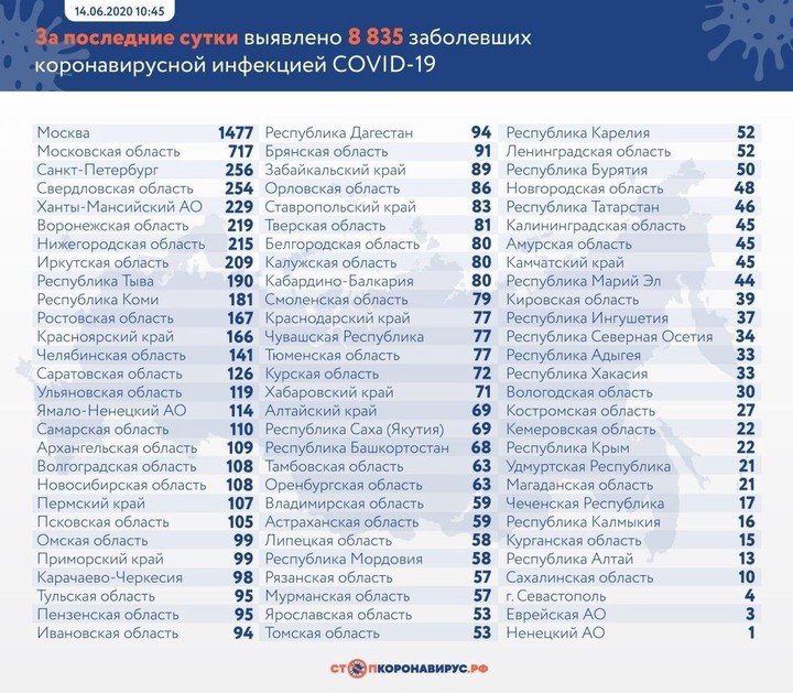 Коронавирус: главные события и цифры за сутки на утро 15 июня