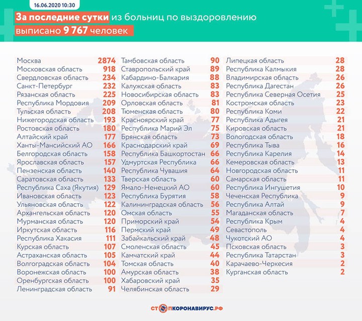 Коронавирус: главные события и цифры за сутки на утро 17 июня