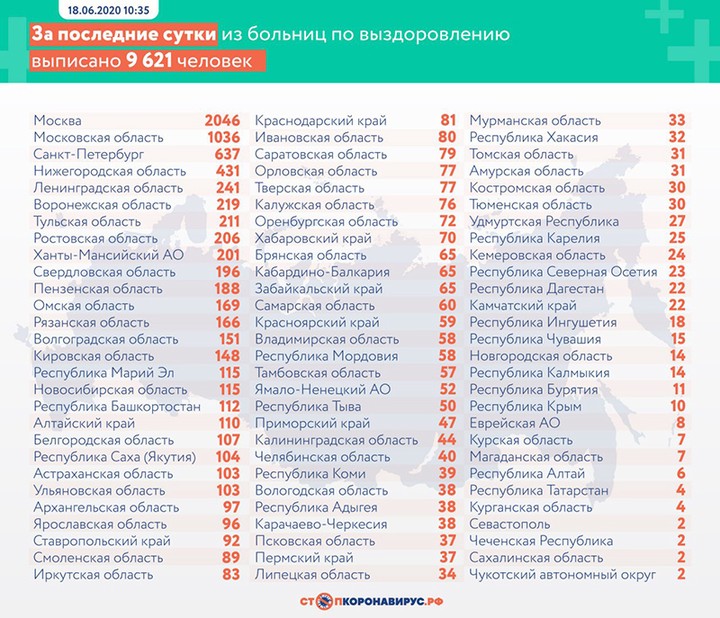 Коронавирус: главные события и цифры за сутки на утро 21 июня