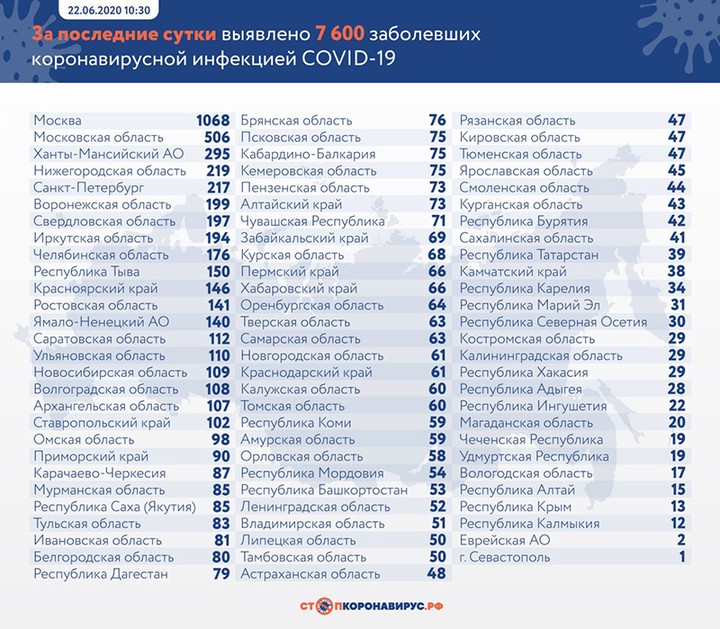Коронавирус: главные события и цифры за сутки на утро 23 июня