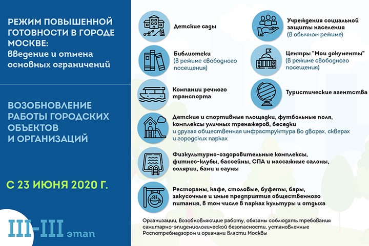 Сергей Собянин увеличил список отмененных ограничений в Москве