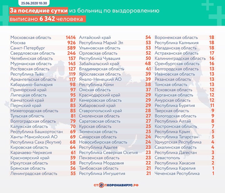 Коронавирус выявили у 7113 человек в России за сутки
