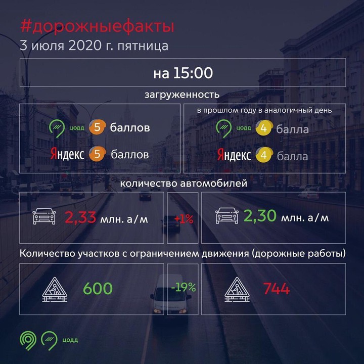 Карта загруженности дорог москвы по часам