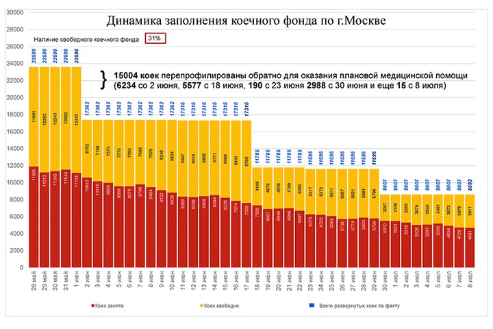 Сергей Собянин: Пандемия коронавируса продолжает отступать