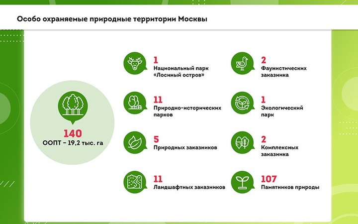Сергей Собянин рассказал о 18 новых заповедных территориях Москвы