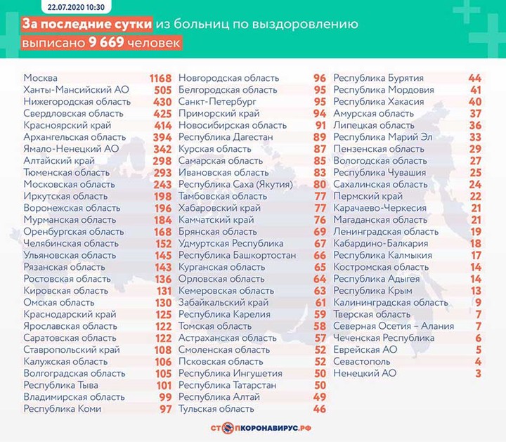 Еще 5862 случая коронавируса выявили в России за сутки