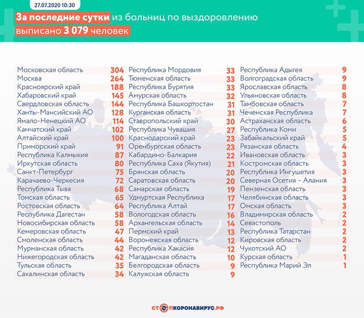 Еще 5635 новых случаев коронавируса выявили в России за сутки