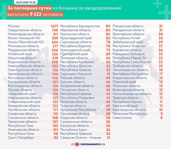 Еще 5509 случаев коронавируса выявили в России за сутки