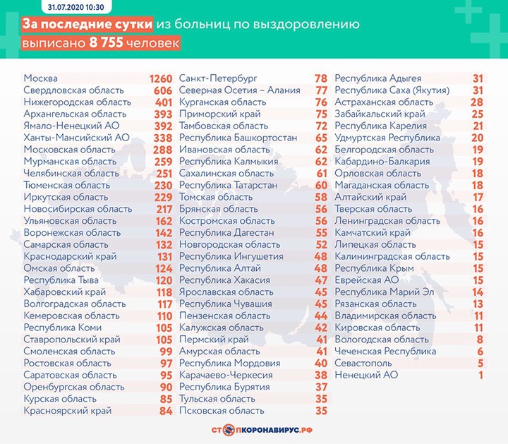 Еще 5482 случая коронавируса выявлено в России за сутки