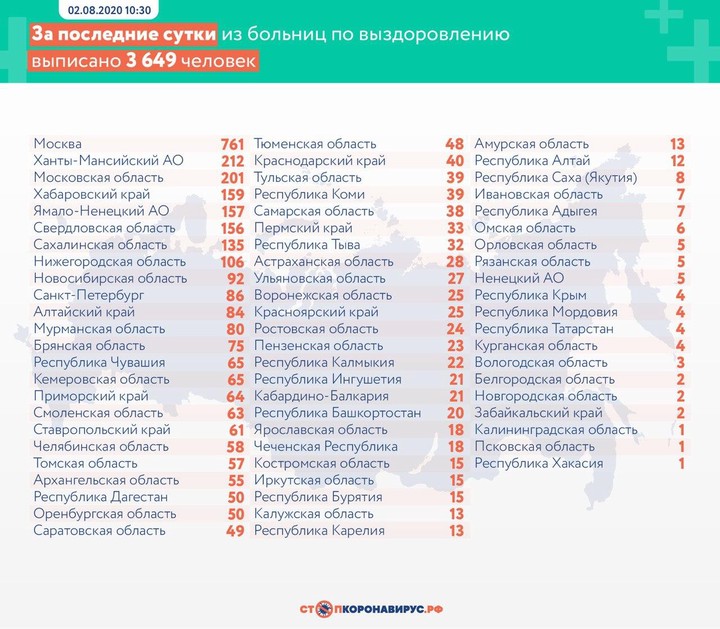 Еще 5427 новых случаев коронавируса выявили в России за сутки