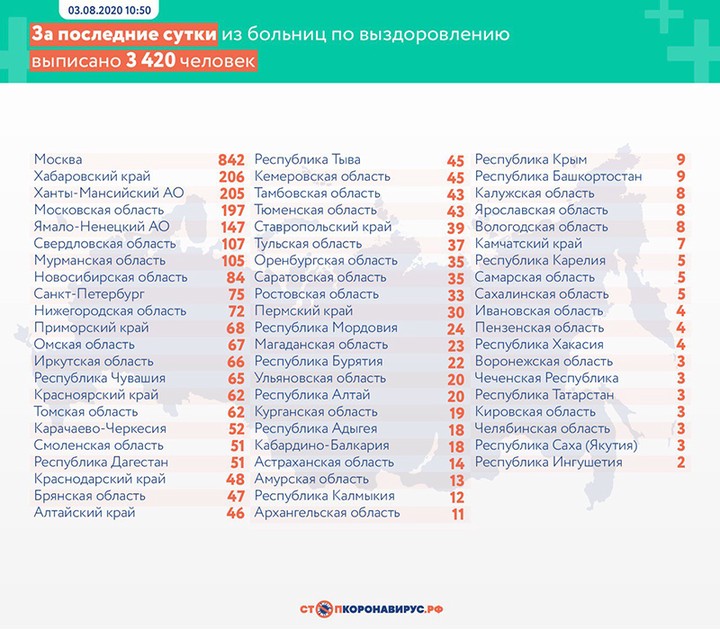 Коронавирус выявили у 5394 человек в России за сутки