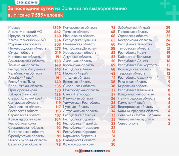 Еще 5204 случая коронавируса выявили в России за сутки