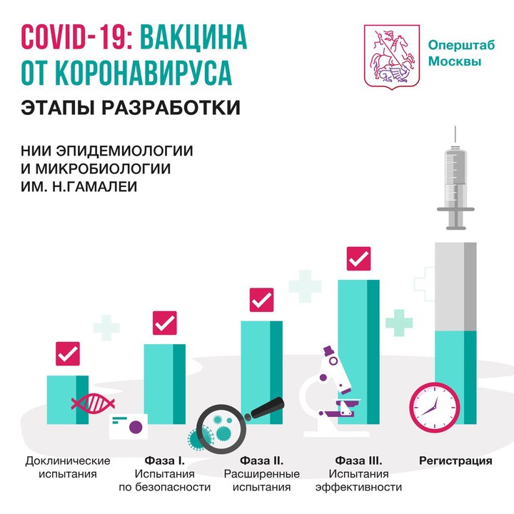 Covid 19 общая характеристика история открытия разработка вакцины презентация