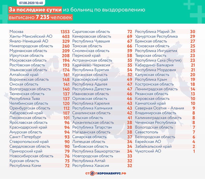 Еще 5159 случаев коронавируса зарегистрировали в России за сутки