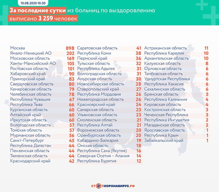 Еще 5118 случаев коронавируса выявлено в России