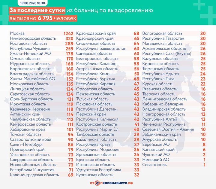 Коронавирус выявили у 4828 человек в России за сутки