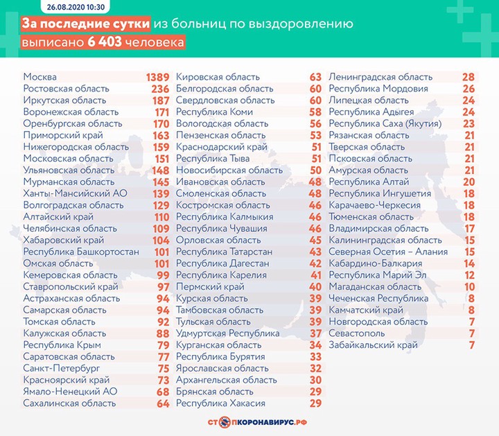 Еще 4676 случаев коронавируса выявили в России за сутки
