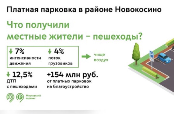 В Дептрансе Москвы объяснили, зачем нужна платная парковка
