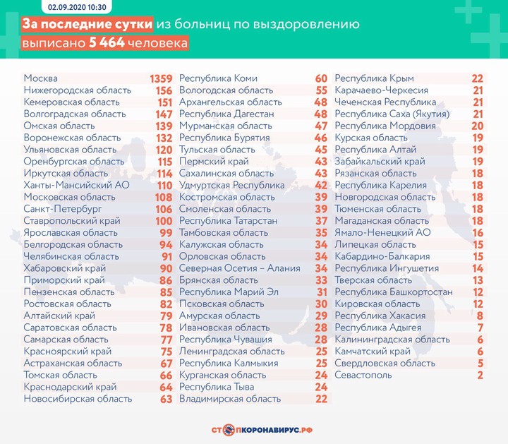 Еще 4952 случая коронавируса выявили в России за сутки