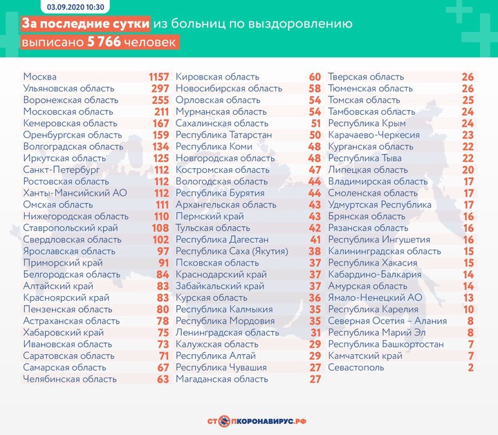 За сутки коронавирус в России выявили у 4995 человек